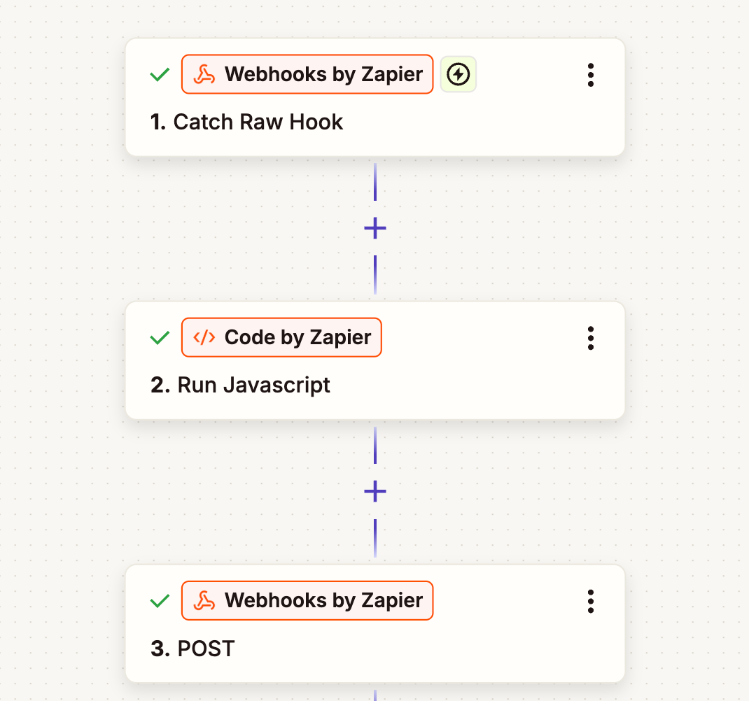 The Zap: Catch Raw Hook, Run Javascript, POST