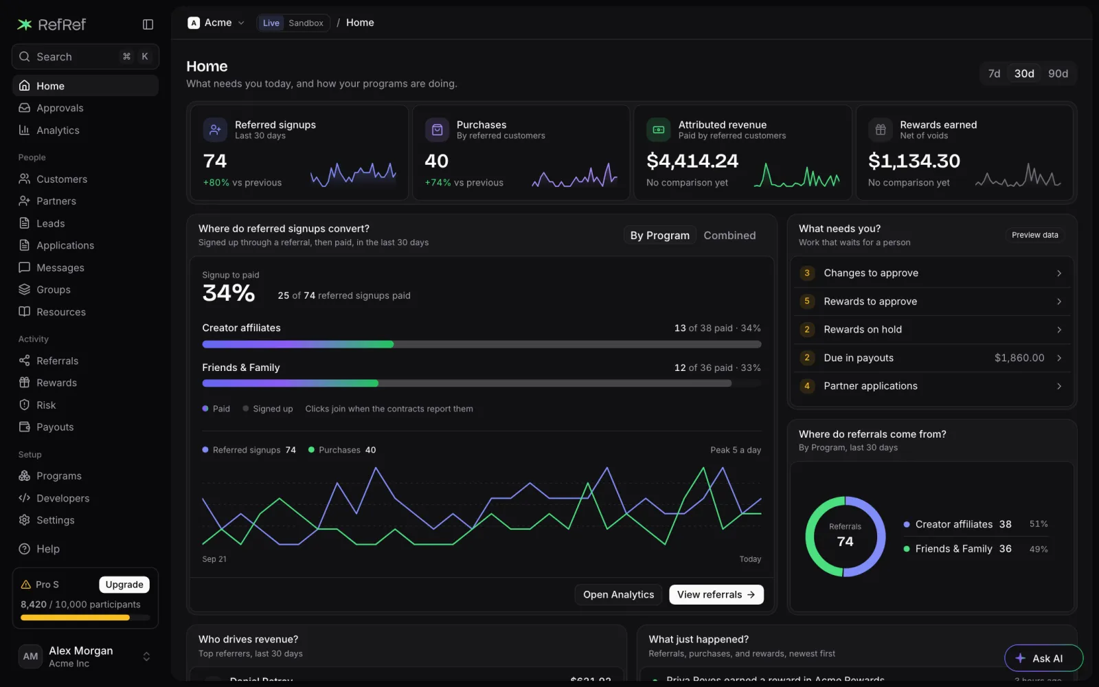 RefRef Console home: referred signups, purchases, and attributed revenue